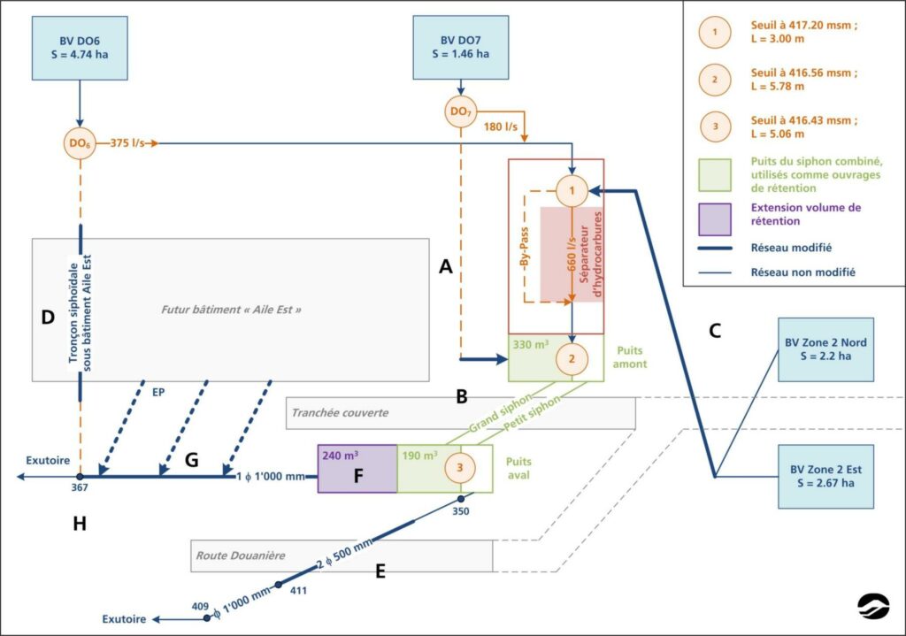 Modélisation_AIG_schémas-2a