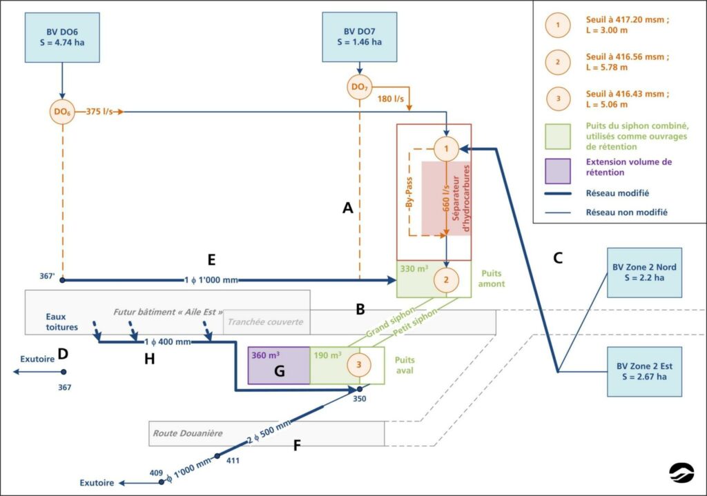 Modélisation_AIG_schémas-2b