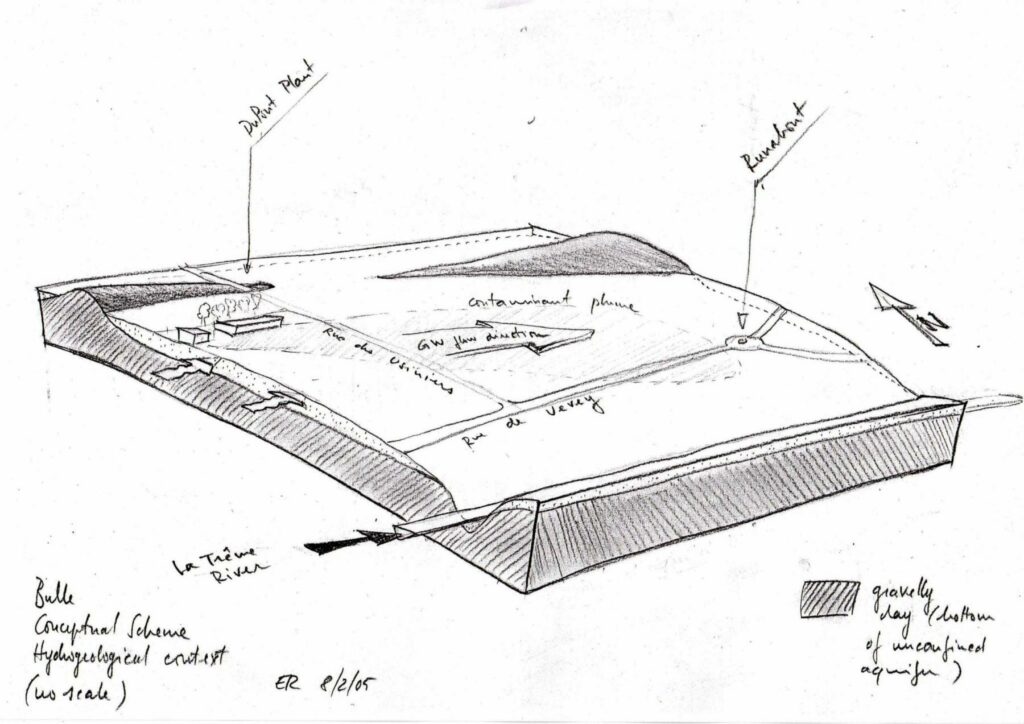 Modelisation-hydrogéologique_6